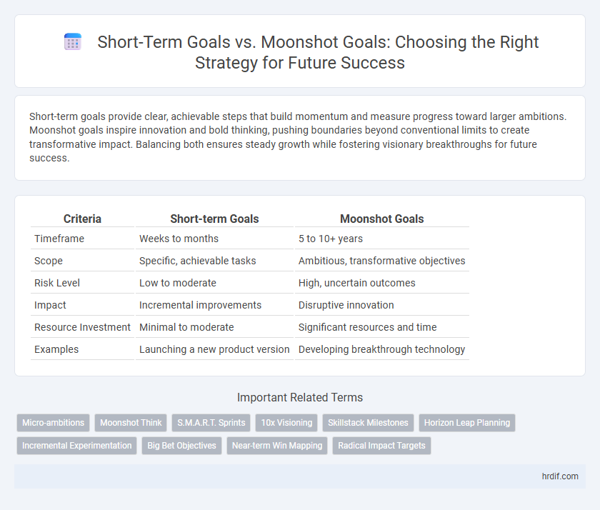 Short-Term Goals vs. Moonshot Goals: Choosing the Right Strategy for Future Success