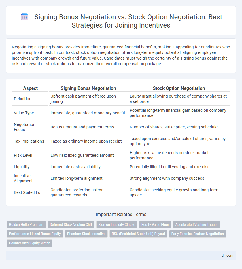 Signing Bonus Negotiation vs. Stock Option Negotiation: Best Strategies for Joining Incentives