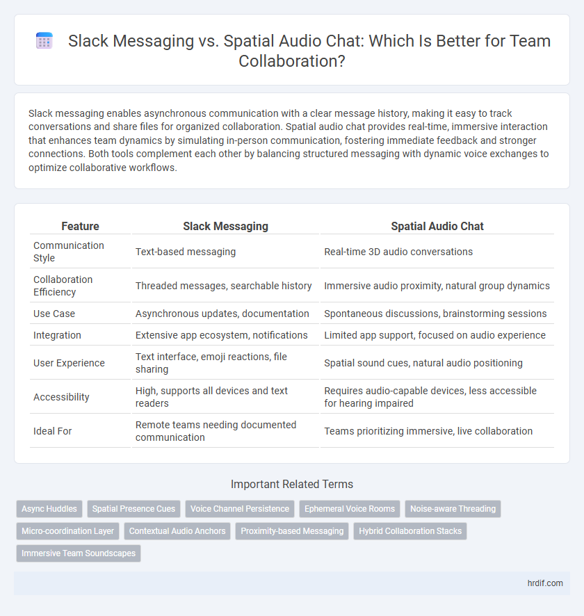 Slack Messaging vs. Spatial Audio Chat: Which Is Better for Team Collaboration?