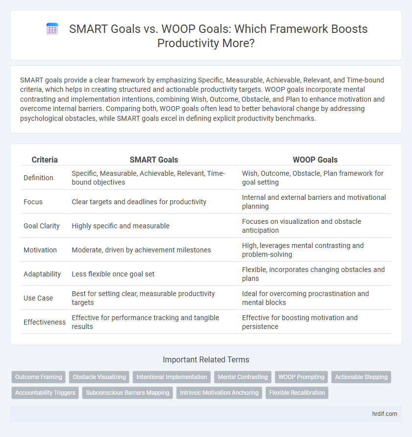 SMART Goals vs. WOOP Goals: Which Framework Boosts Productivity More?
