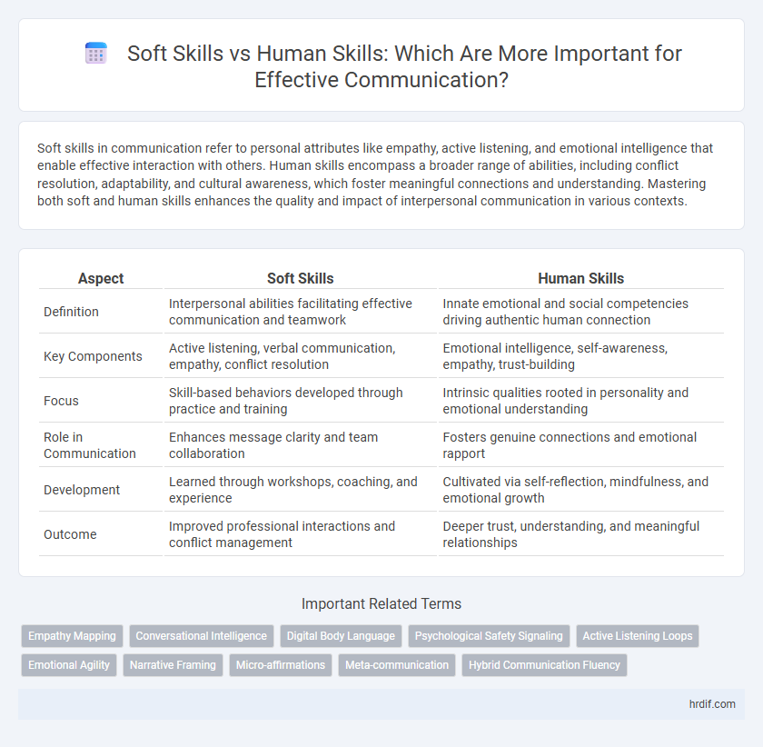 Soft Skills vs Human Skills: Which Are More Important for Effective Communication?