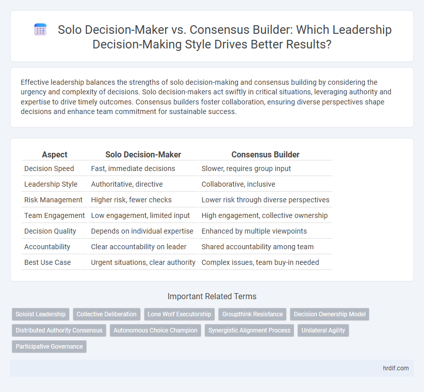 Solo Decision-Maker vs. Consensus Builder: Which Leadership Decision-Making Style Drives Better Results?