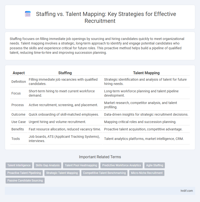 Staffing vs. Talent Mapping: Key Strategies for Effective Recruitment