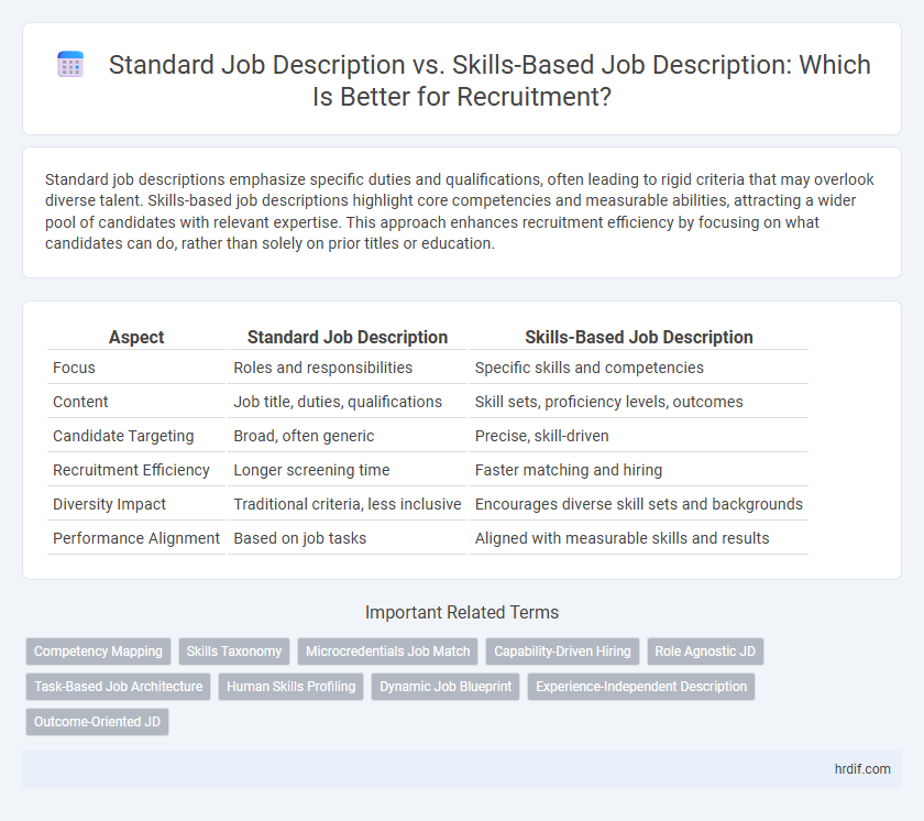 Standard Job Description vs. Skills-Based Job Description: Which Is Better for Recruitment?