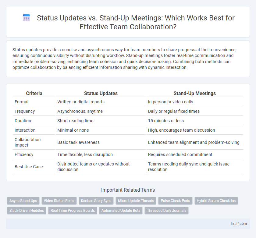 Status Updates vs. Stand-Up Meetings: Which Works Best for Effective Team Collaboration?