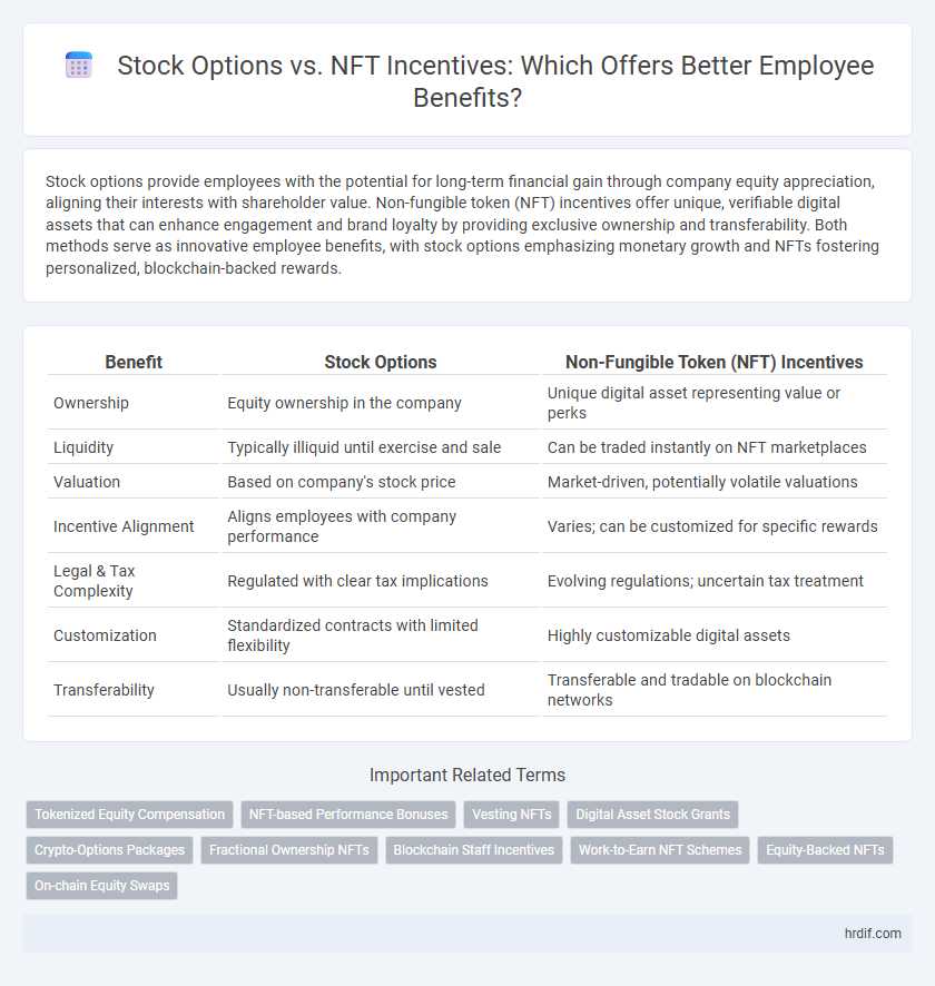 Stock Options vs. NFT Incentives: Which Offers Better Employee Benefits?
