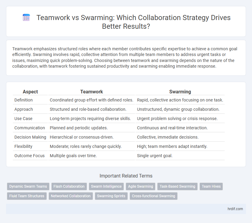 Teamwork vs Swarming: Which Collaboration Strategy Drives Better Results?