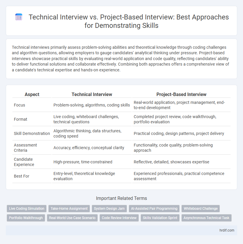 Technical Interview vs. Project-Based Interview: Best Approaches for Demonstrating Skills