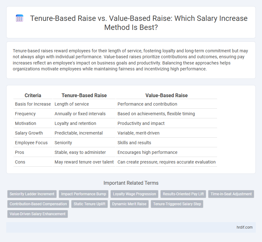 Tenure-Based Raise vs. Value-Based Raise: Which Salary Increase Method Is Best?