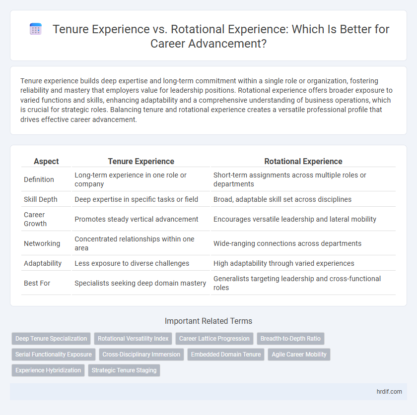 Tenure Experience vs. Rotational Experience: Which Is Better for Career Advancement?