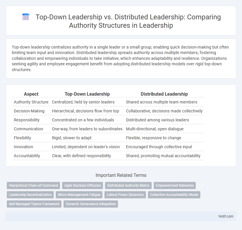 Top-Down Leadership vs. Distributed Leadership: Comparing Authority Structures in Leadership