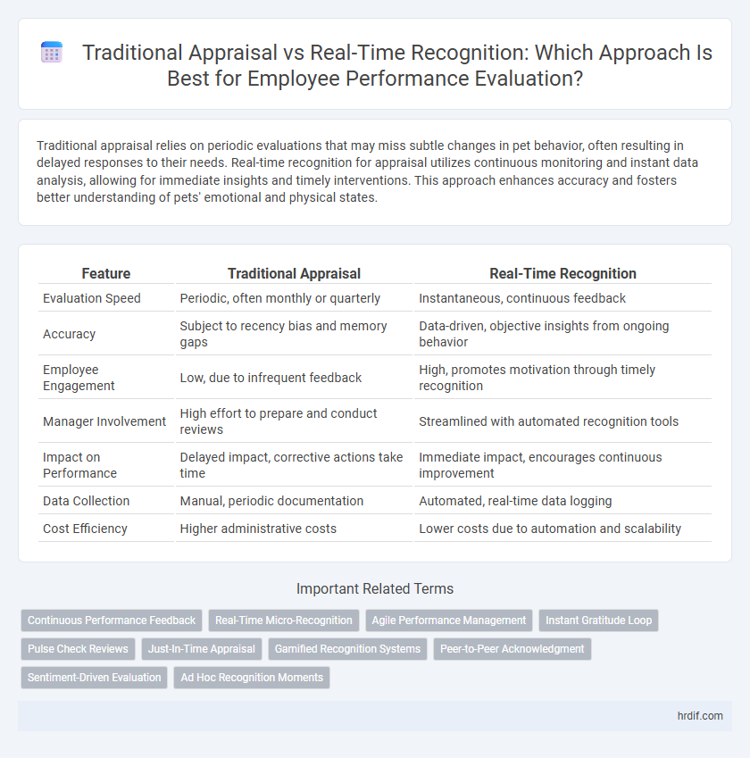Traditional Appraisal vs Real-Time Recognition: Which Approach Is Best for Employee Performance Evaluation?