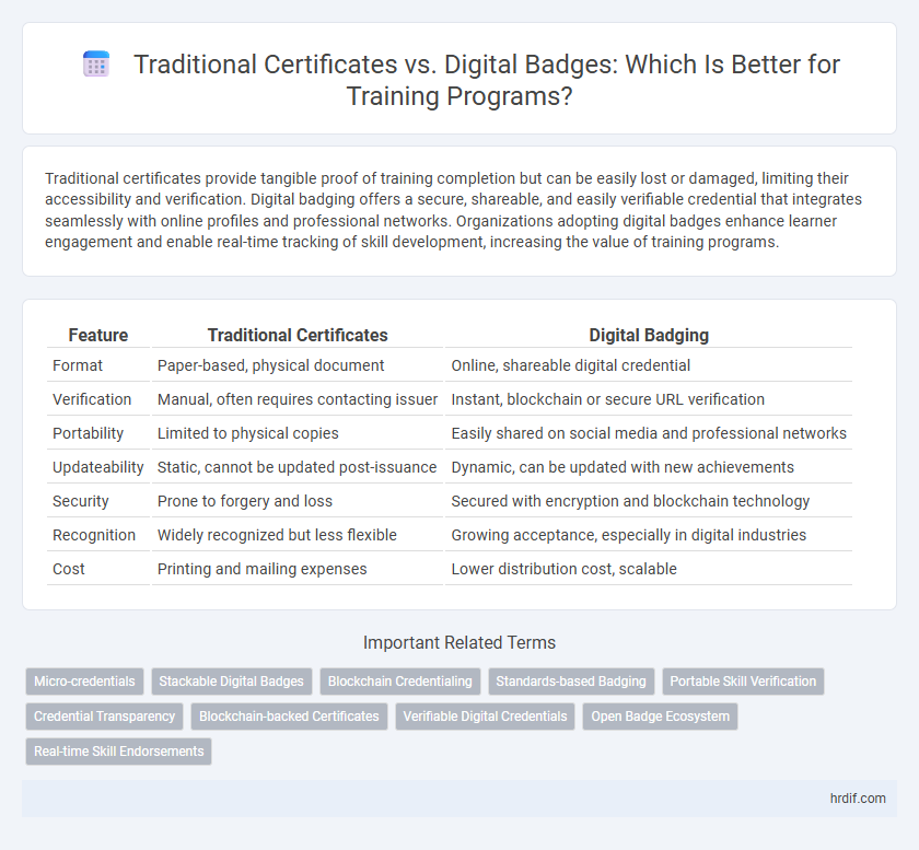 Traditional Certificates vs. Digital Badges: Which Is Better for Training Programs?