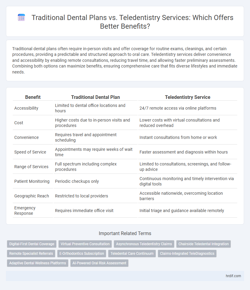 Traditional Dental Plans vs. Teledentistry Services: Which Offers Better Benefits?