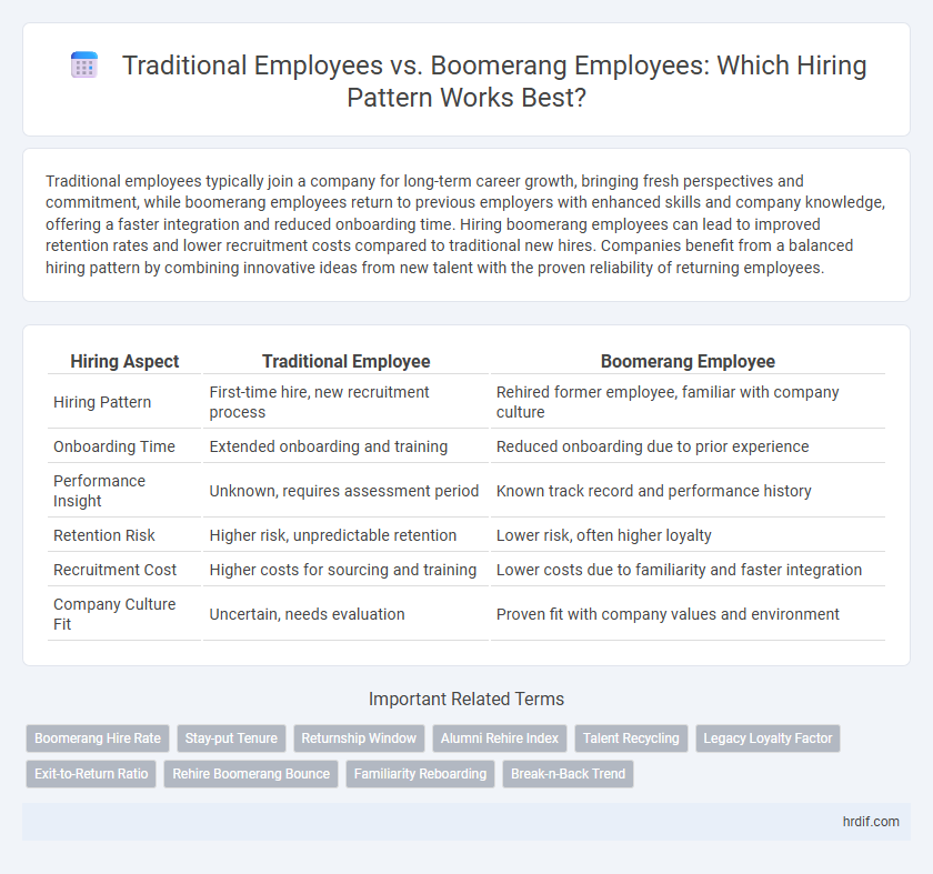Traditional Employees vs. Boomerang Employees: Which Hiring Pattern Works Best?