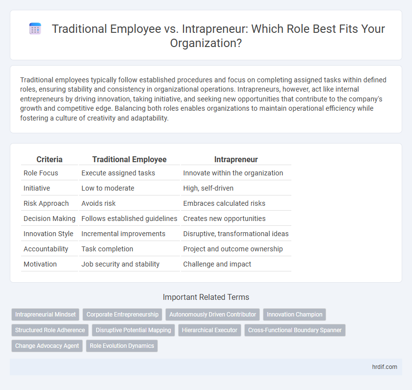Traditional Employee vs. Intrapreneur: Which Role Best Fits Your Organization?
