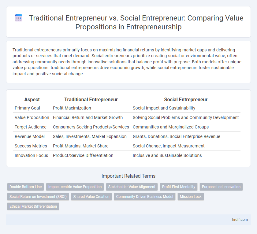 Traditional Entrepreneur vs. Social Entrepreneur: Comparing Value Propositions in Entrepreneurship