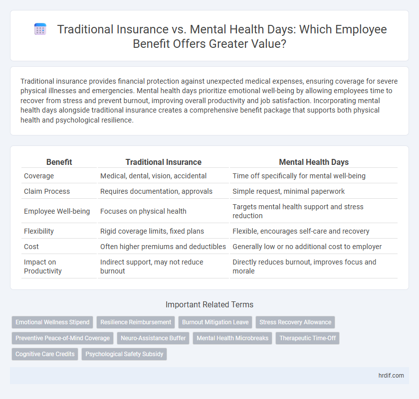 Traditional Insurance vs. Mental Health Days: Which Employee Benefit Offers Greater Value?