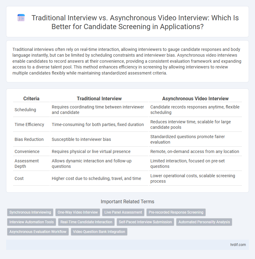 Traditional Interview vs. Asynchronous Video Interview: Which Is Better for Candidate Screening in Applications?