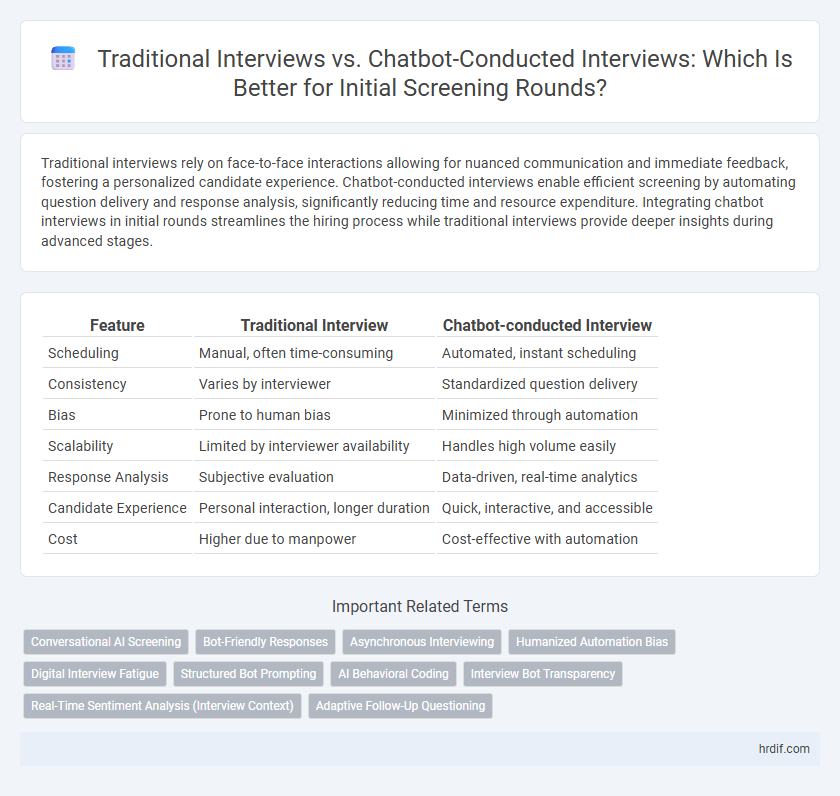Traditional Interviews vs. Chatbot-Conducted Interviews: Which Is Better for Initial Screening Rounds?
