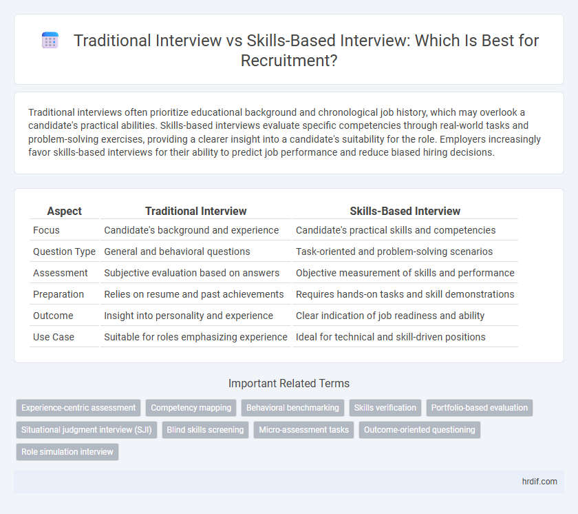 Traditional Interview vs Skills-Based Interview: Which Is Best for Recruitment?