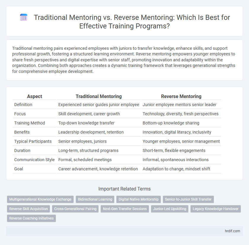Traditional Mentoring vs. Reverse Mentoring: Which Is Best for Effective Training Programs?