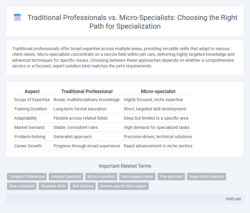 Traditional Professionals vs. Micro-Specialists: Choosing the Right Path for Specialization