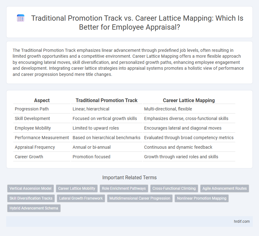 Traditional Promotion Track vs. Career Lattice Mapping: Which Is Better for Employee Appraisal?