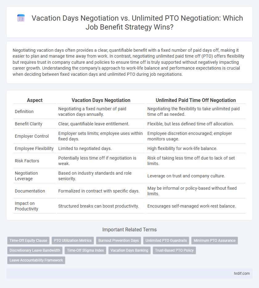 Vacation Days Negotiation vs. Unlimited PTO Negotiation: Which Job Benefit Strategy Wins?