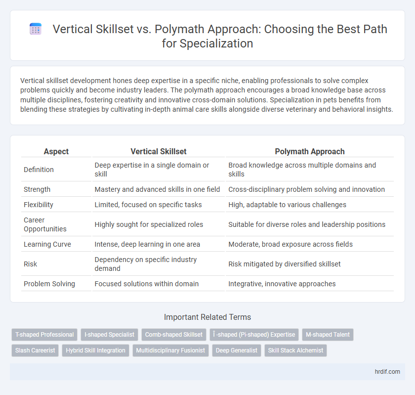 Vertical Skillset vs. Polymath Approach: Choosing the Best Path for Specialization