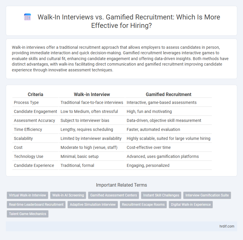 Walk-In Interviews vs. Gamified Recruitment: Which Is More Effective for Hiring?