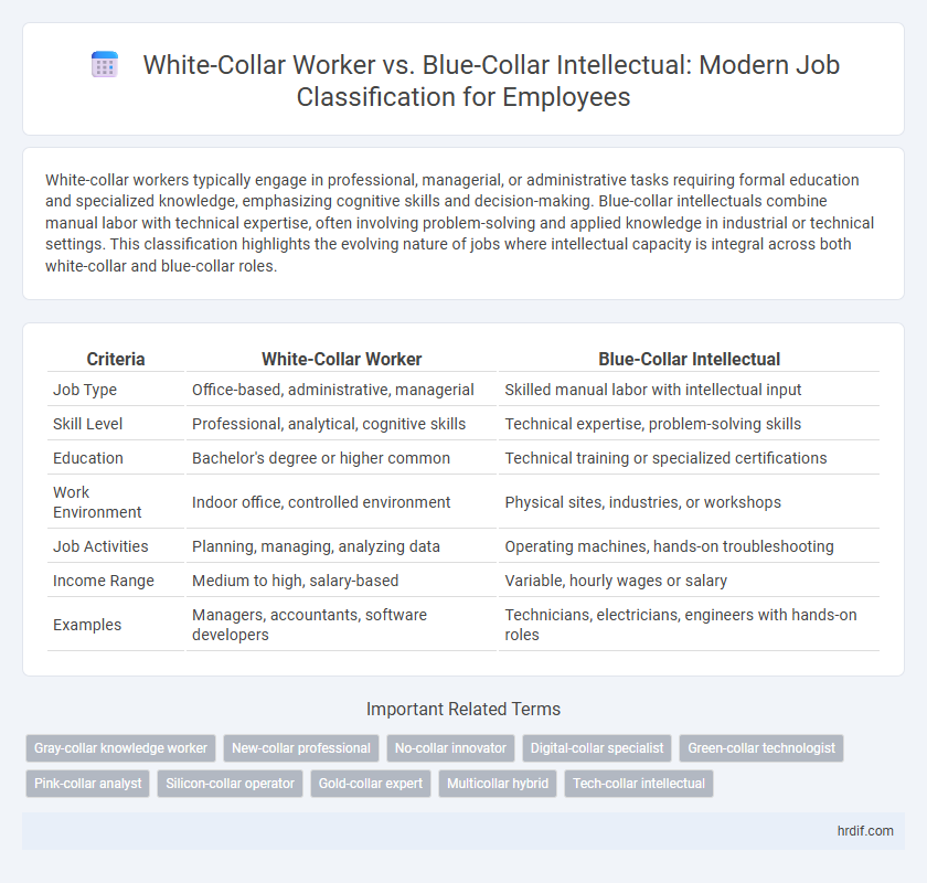 White-Collar Worker vs. Blue-Collar Intellectual: Modern Job Classification for Employees