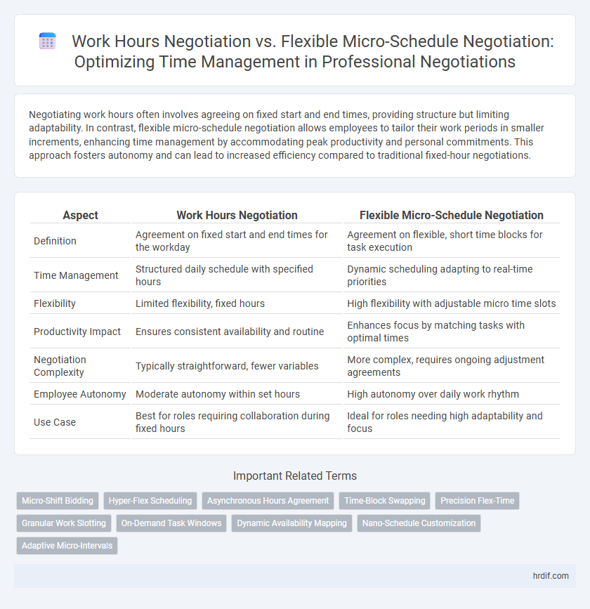 Work Hours Negotiation vs. Flexible Micro-Schedule Negotiation: Optimizing Time Management in Professional Negotiations