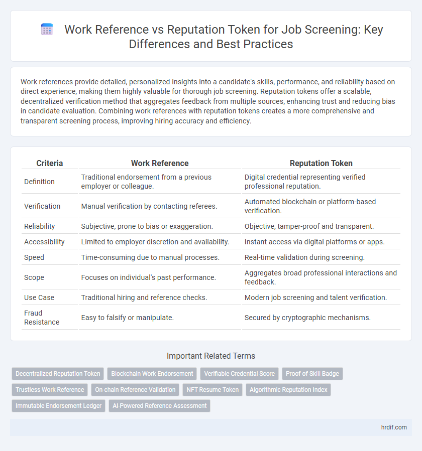 Work Reference vs Reputation Token for Job Screening: Key Differences and Best Practices